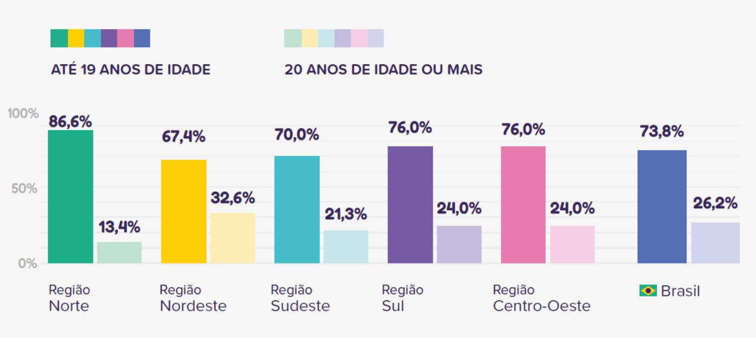 Veja os números da violência sexual infantil no Brasil