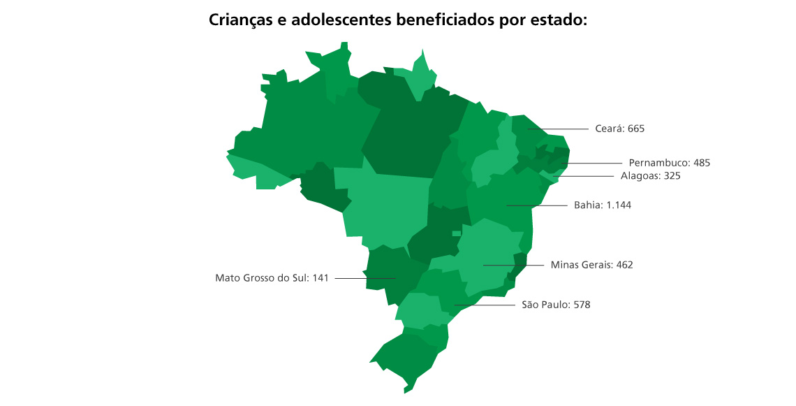 Fundação Abrinq reformará, até dezembro, 20 creches e organizações sociais