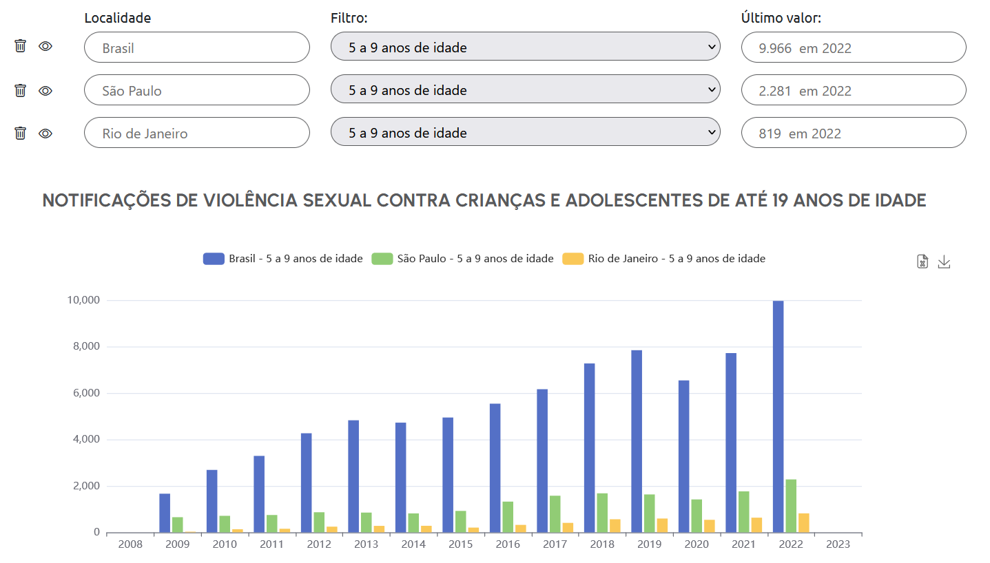 Conheça o Observatório da Criança e do Adolescente