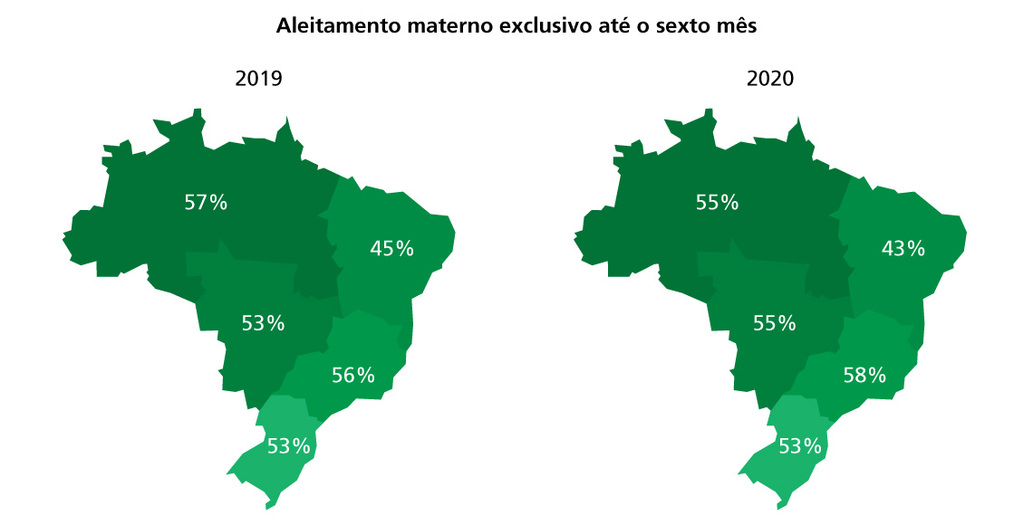 Aleitamento materno exclusivo até o sexto mês - 2019 e 2020