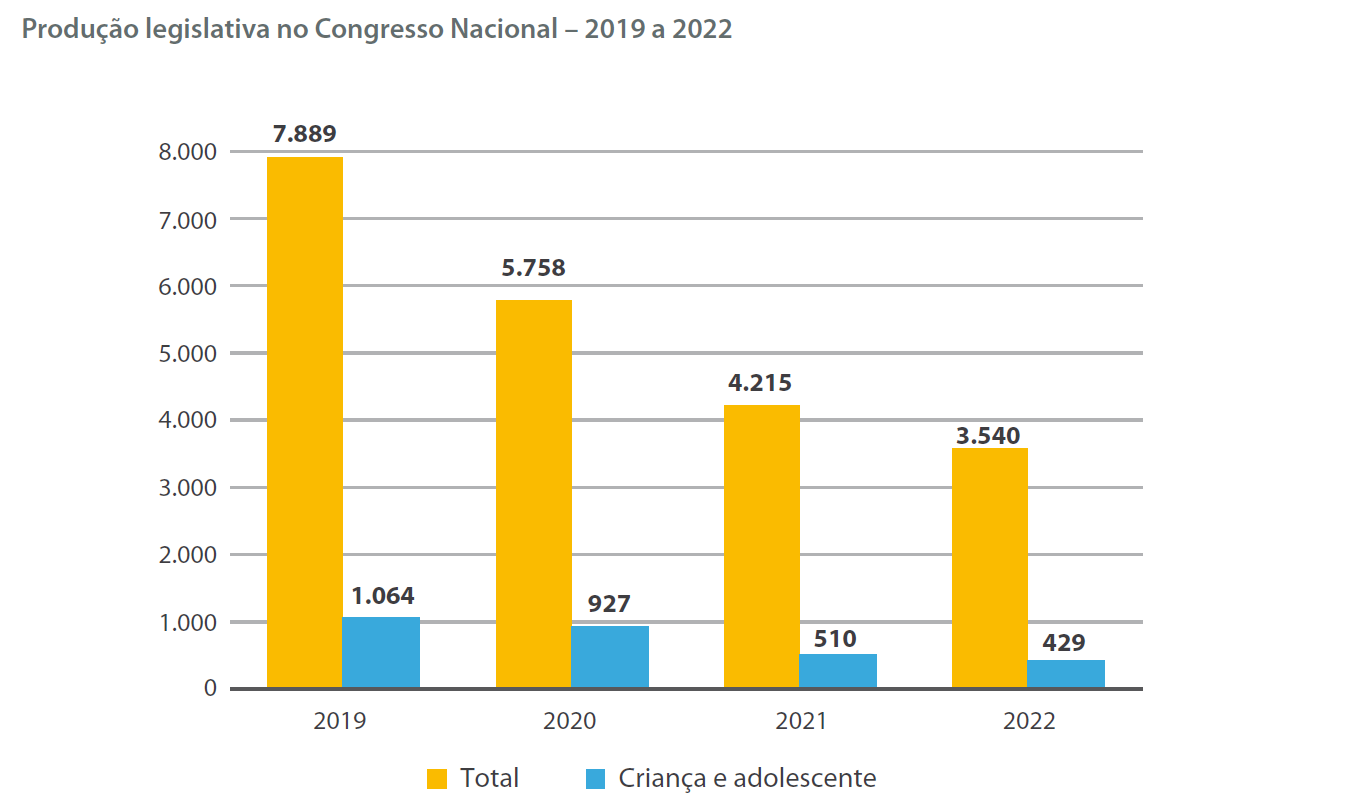 Fundação Abrinq lança o Caderno Legislativo da Criança e do Adolescente 2023