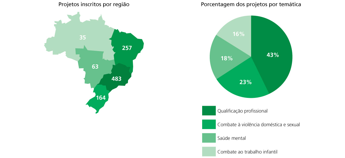 gráfico