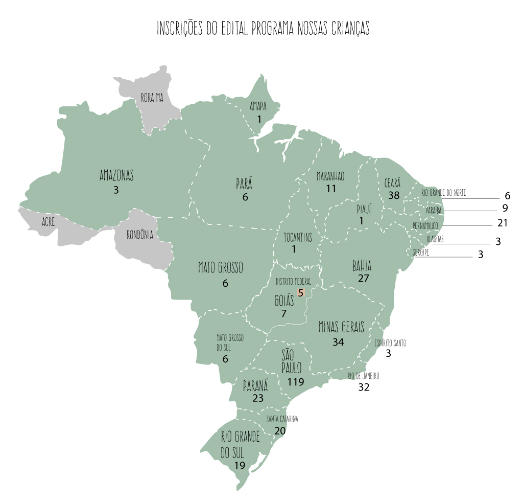 Mais de 400 organizações inscritas no Edital Programa Nossas Crianças seguem para a primeira etapa de avaliação