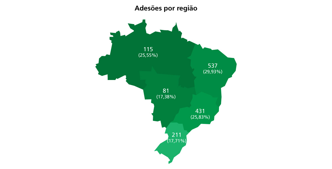 Mais de mil prefeitos estão concorrendo ao título de Prefeito Amigo da Criança